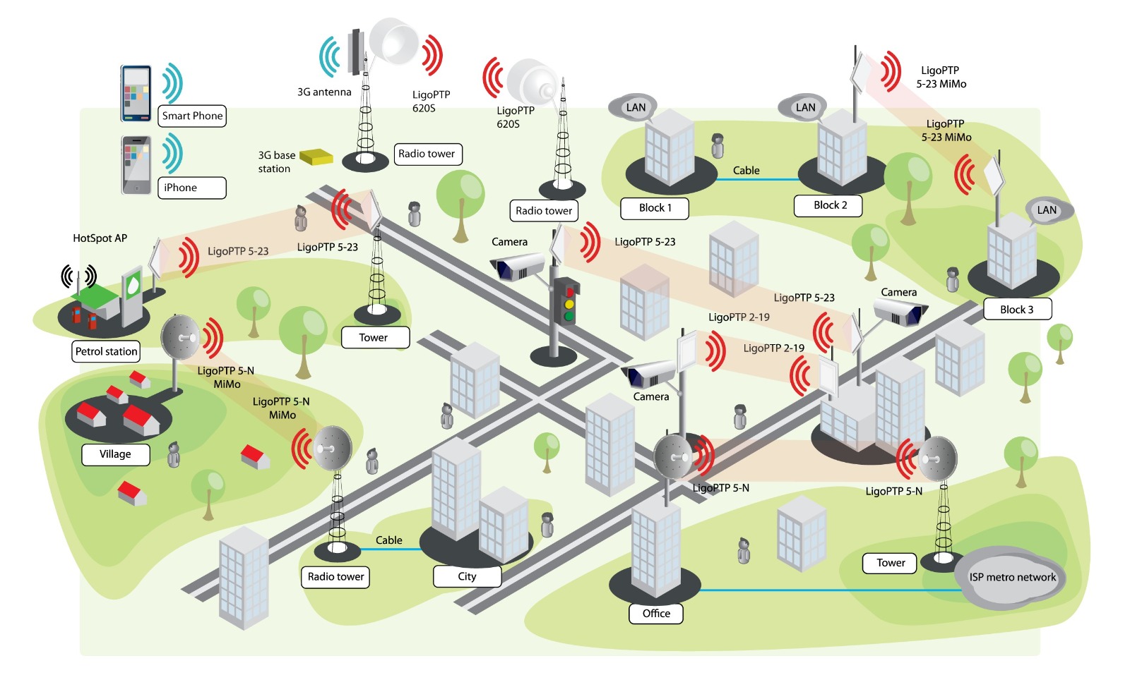 Wifi Zone Solution